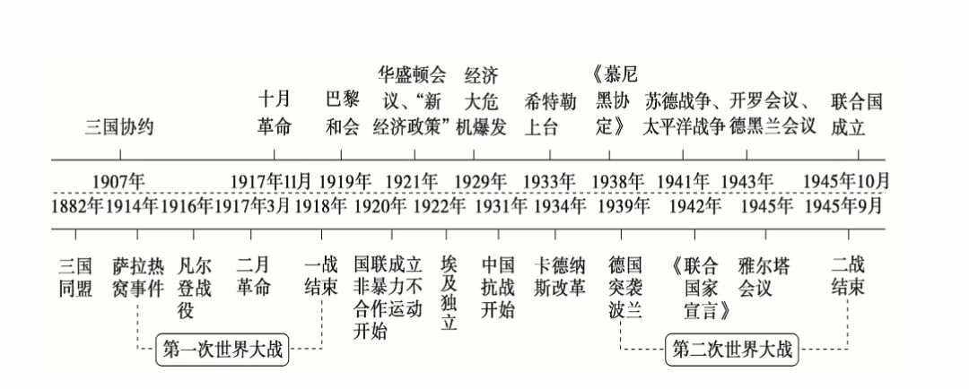第二次世界大战时间是什么时候