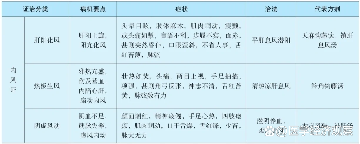 新四风是指什么