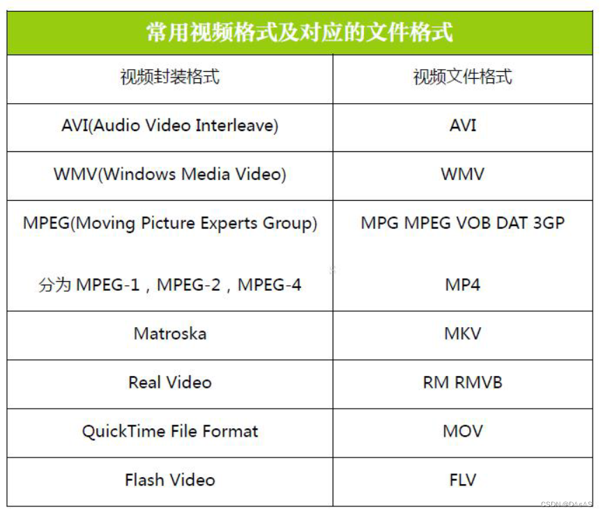 MPEG4是什么意思