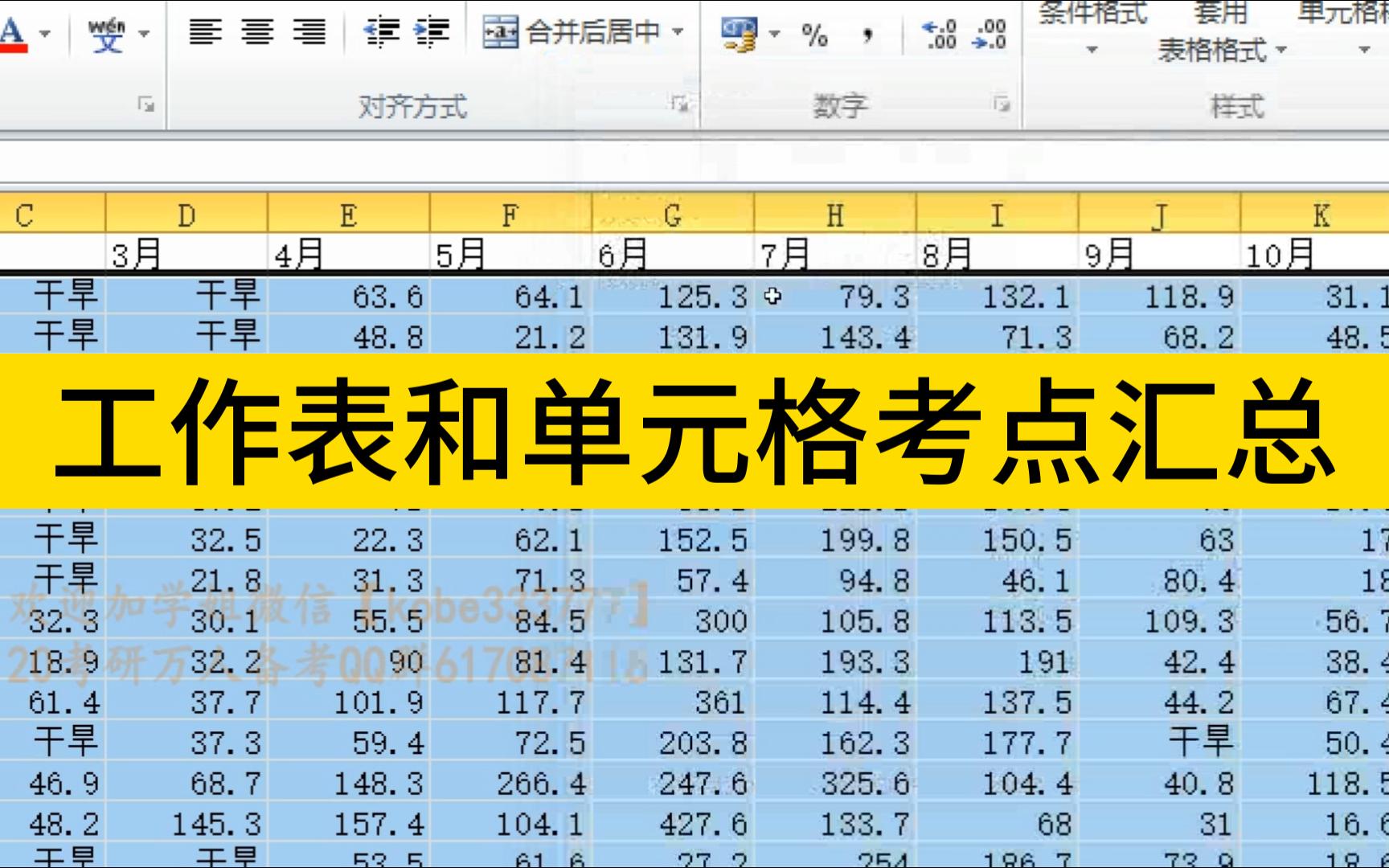 excel是什么