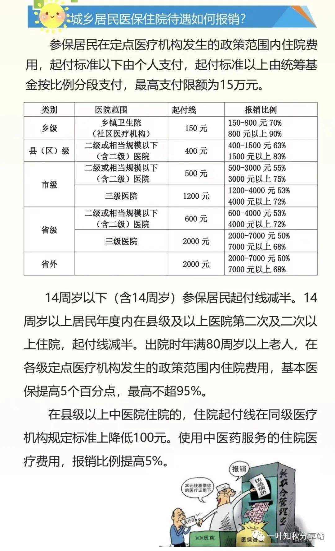 精准扶贫住院报销多少