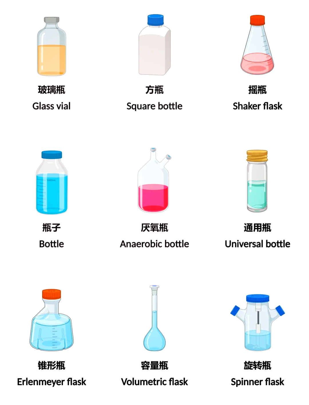实验室中容量瓶的规格有哪几种