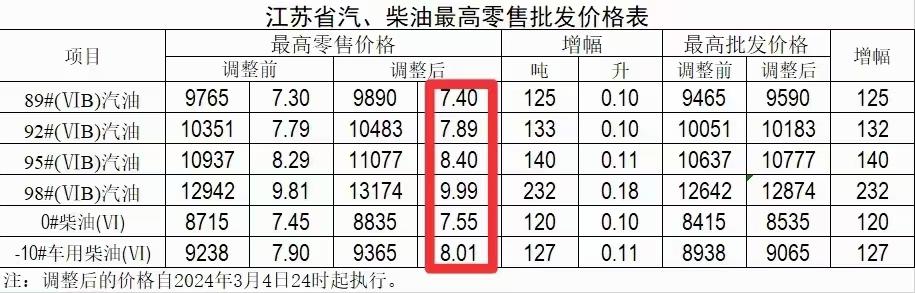 一公斤柴油等于多少升