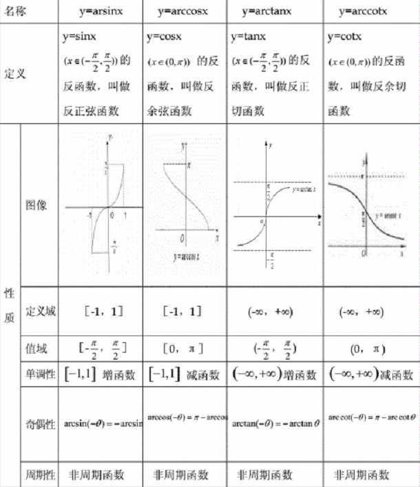 反函数怎么求