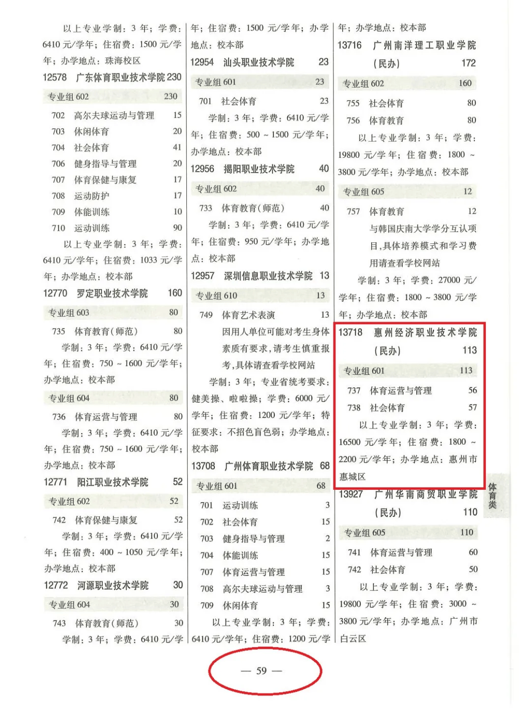 高考专业目录