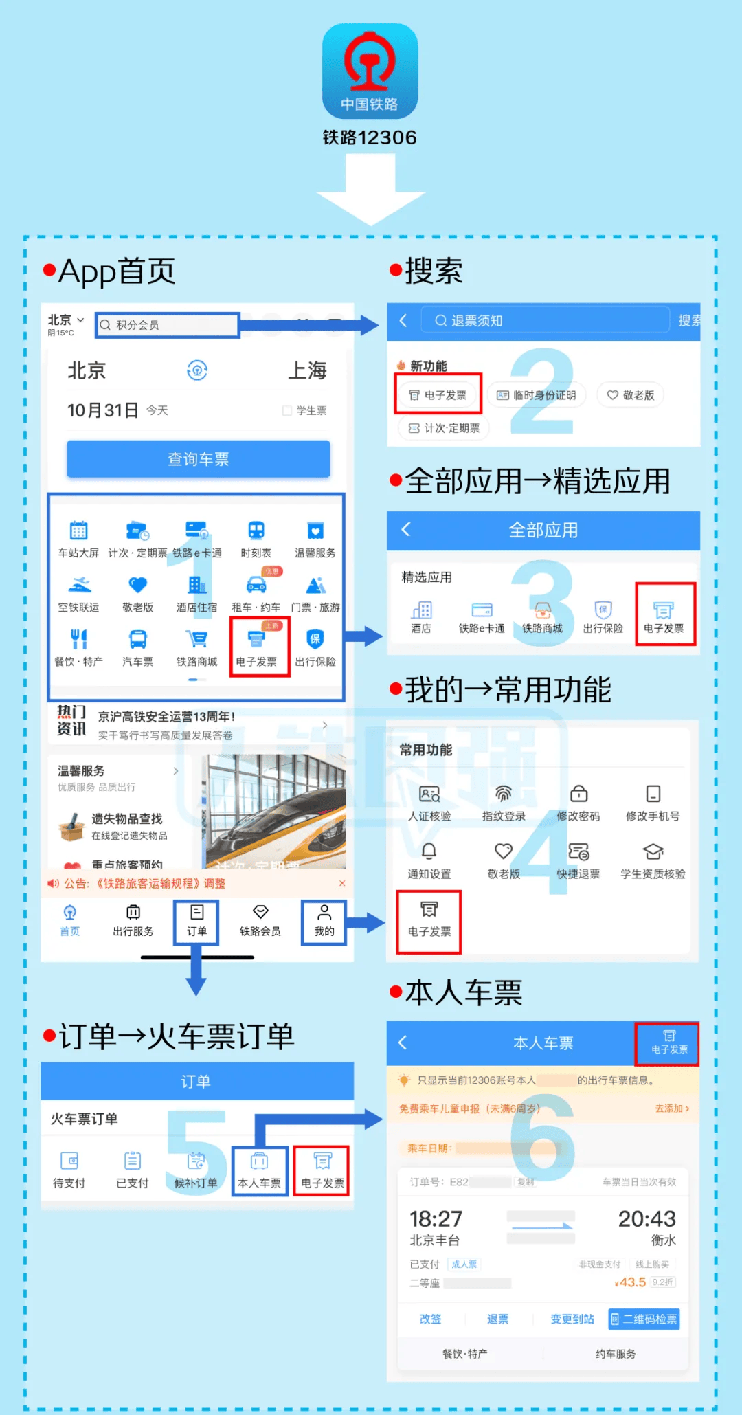 高铁电子票怎么进站