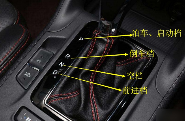 车档位的具体介绍是什么