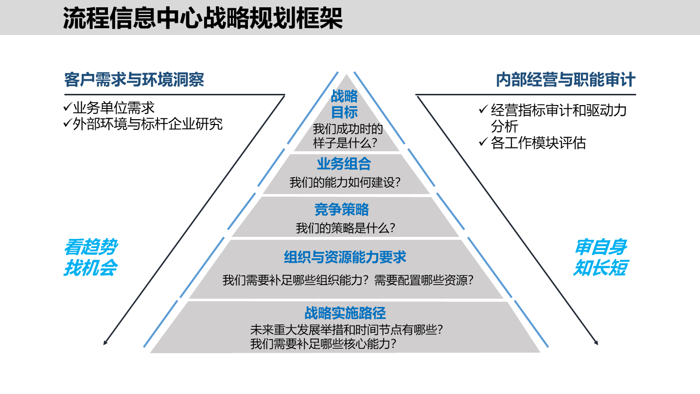 两个阶段战略安排是什么