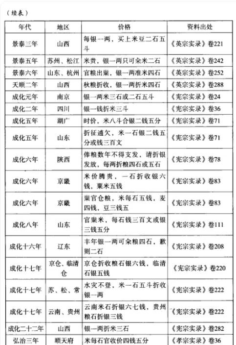 古代一石米是多少斤