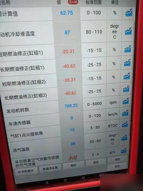 混合气过浓是什么原因