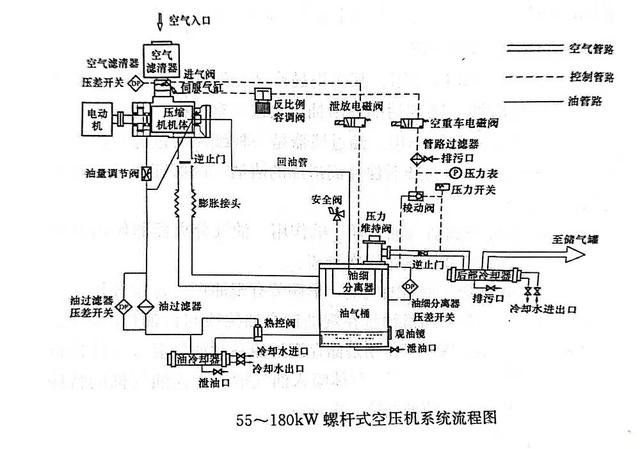 螺杆空压机原理