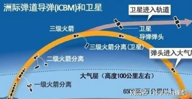 火箭速度是每小时多少公里