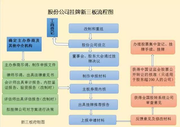 新三板是什么意思啊