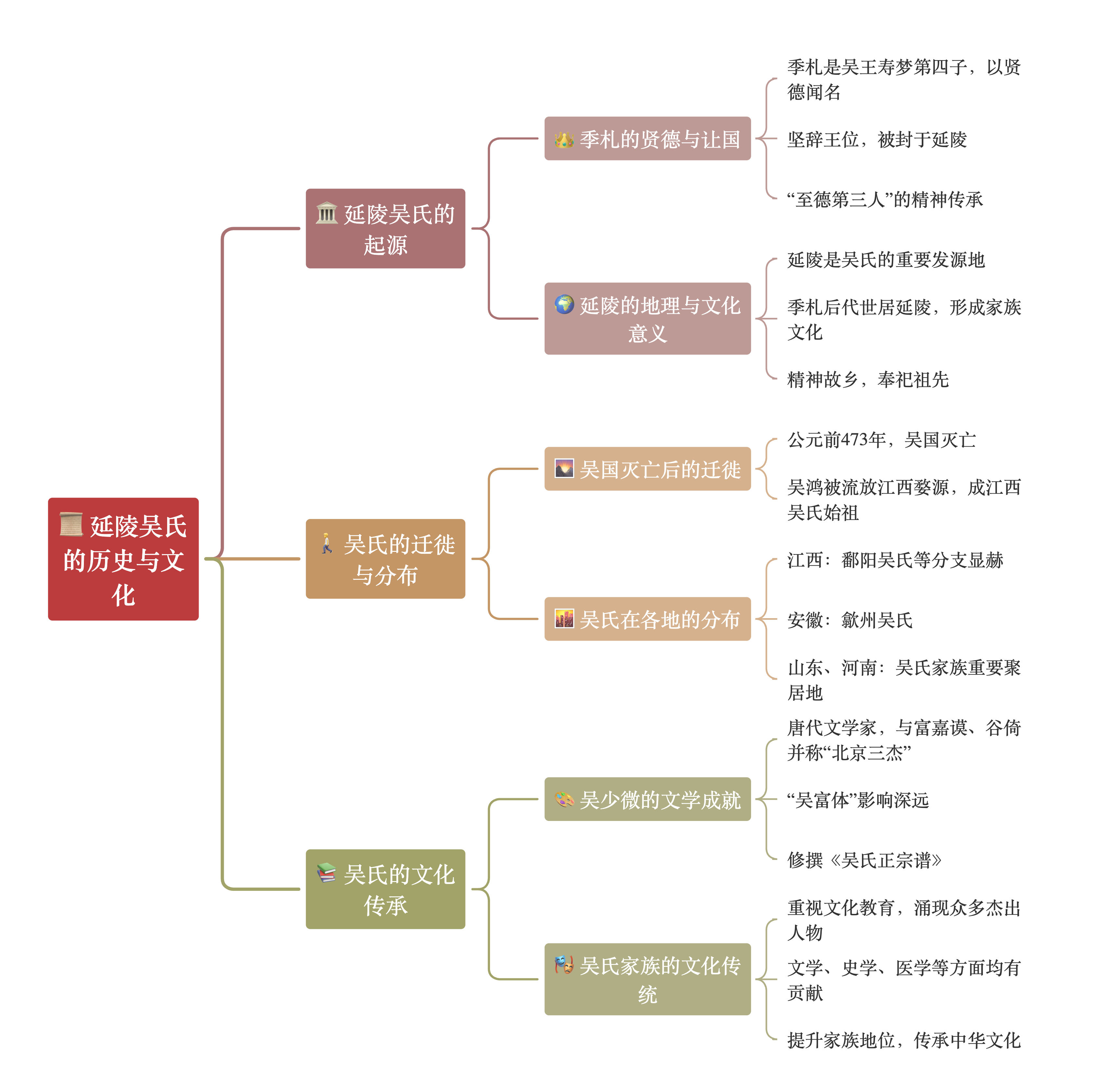 热文 第105页