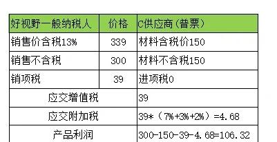 成本差异率怎么算