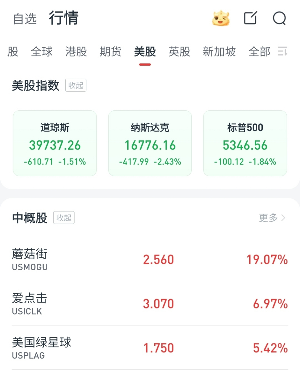 道琼斯期货指数是什么