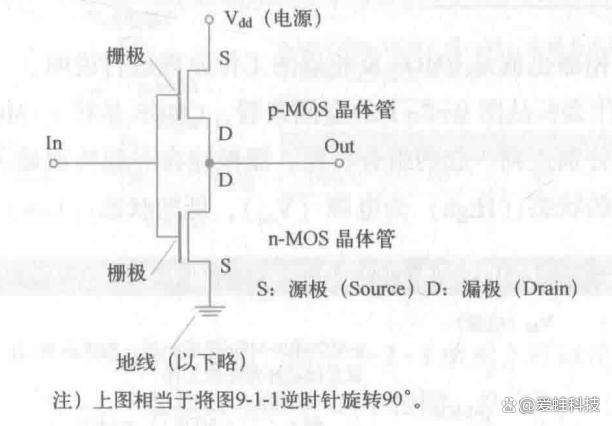 电脑cmos是什么