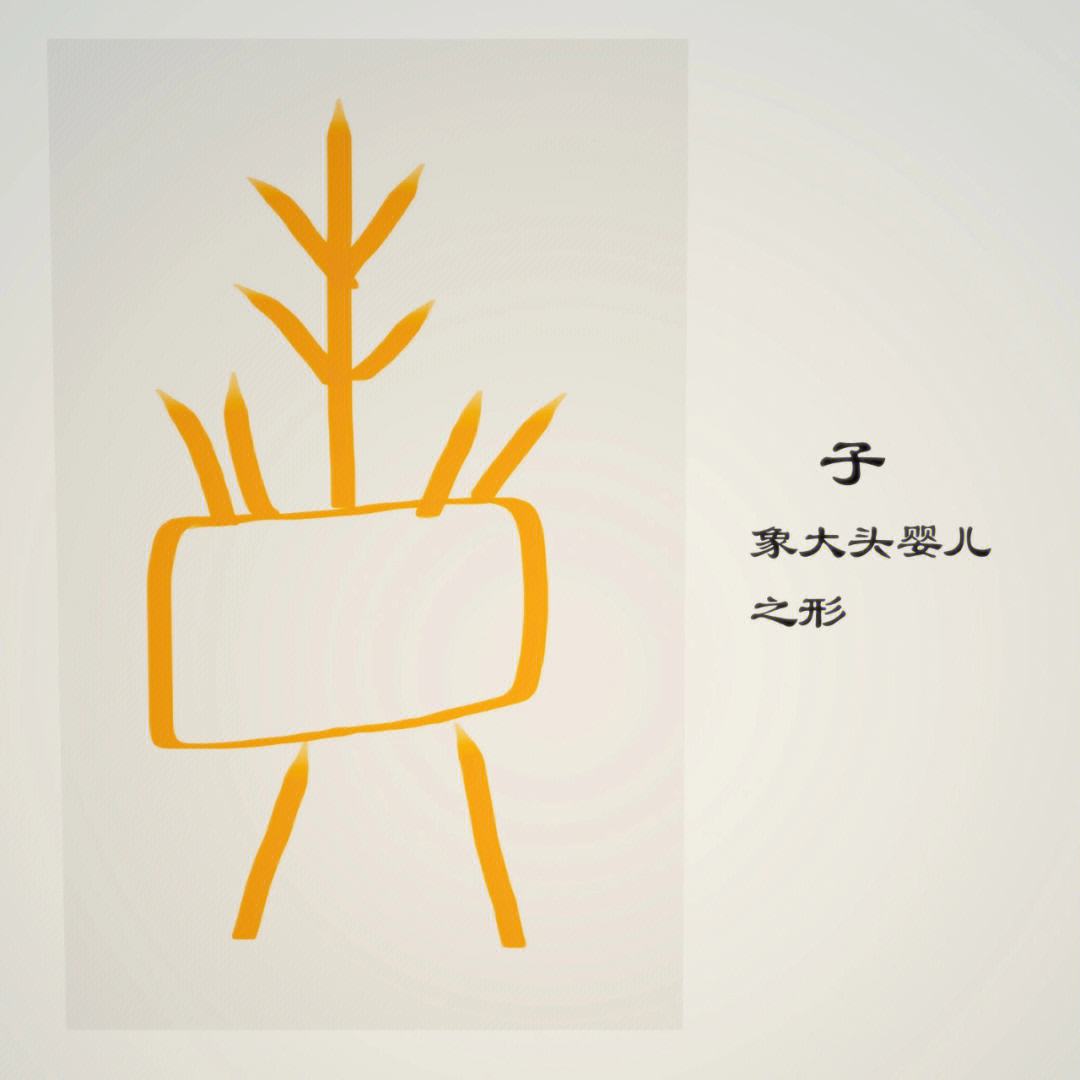 子字一共几画
