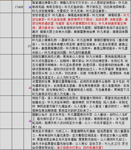 遮天境界详细划分
