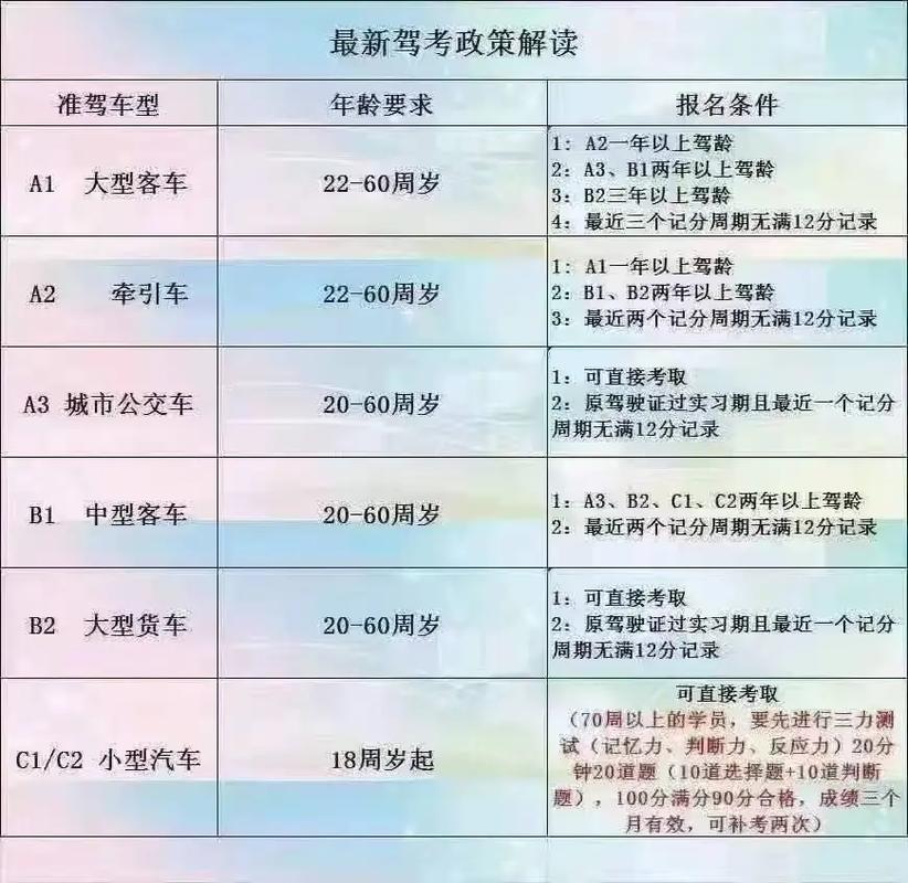 考了c1增驾b2要几年