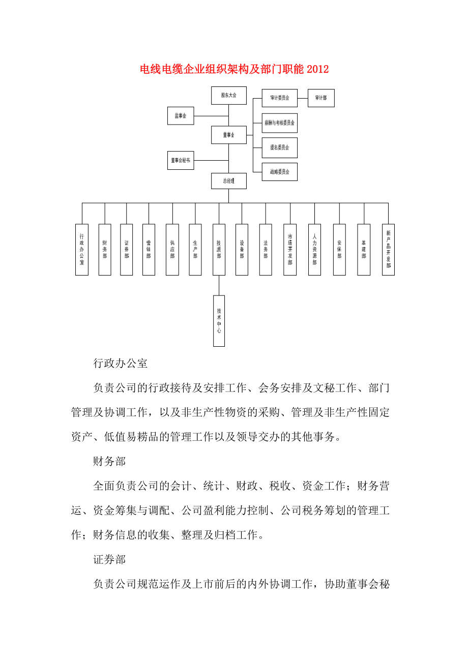 企业由哪些部门组成