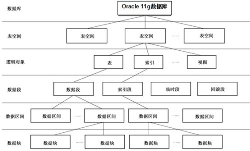 生活 第102页