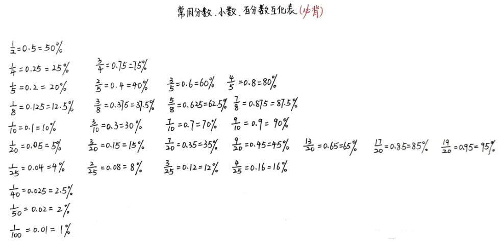 一成是百分之几