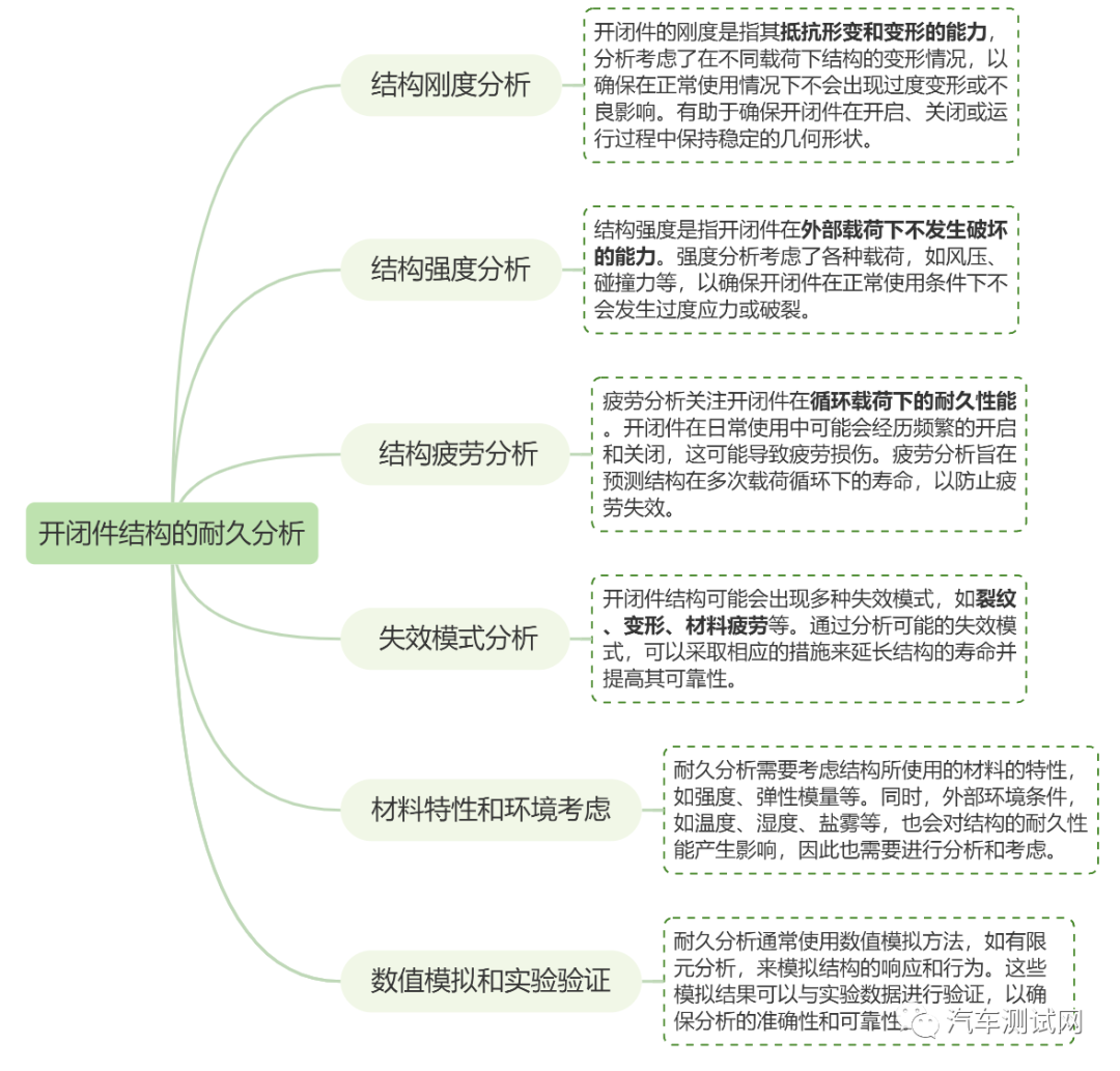 一次图可靠性分析内容包括