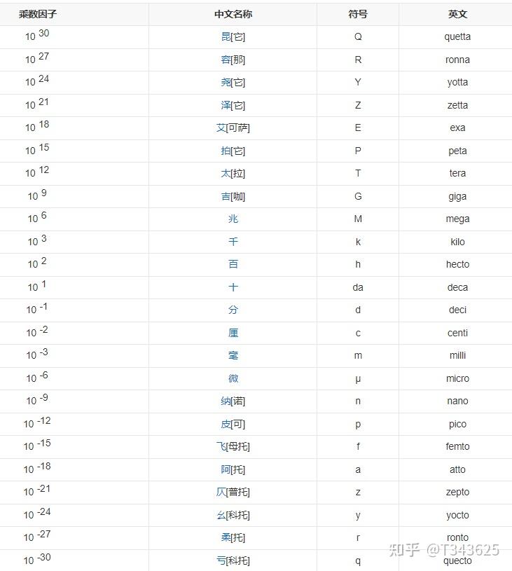 mg是哪个单位