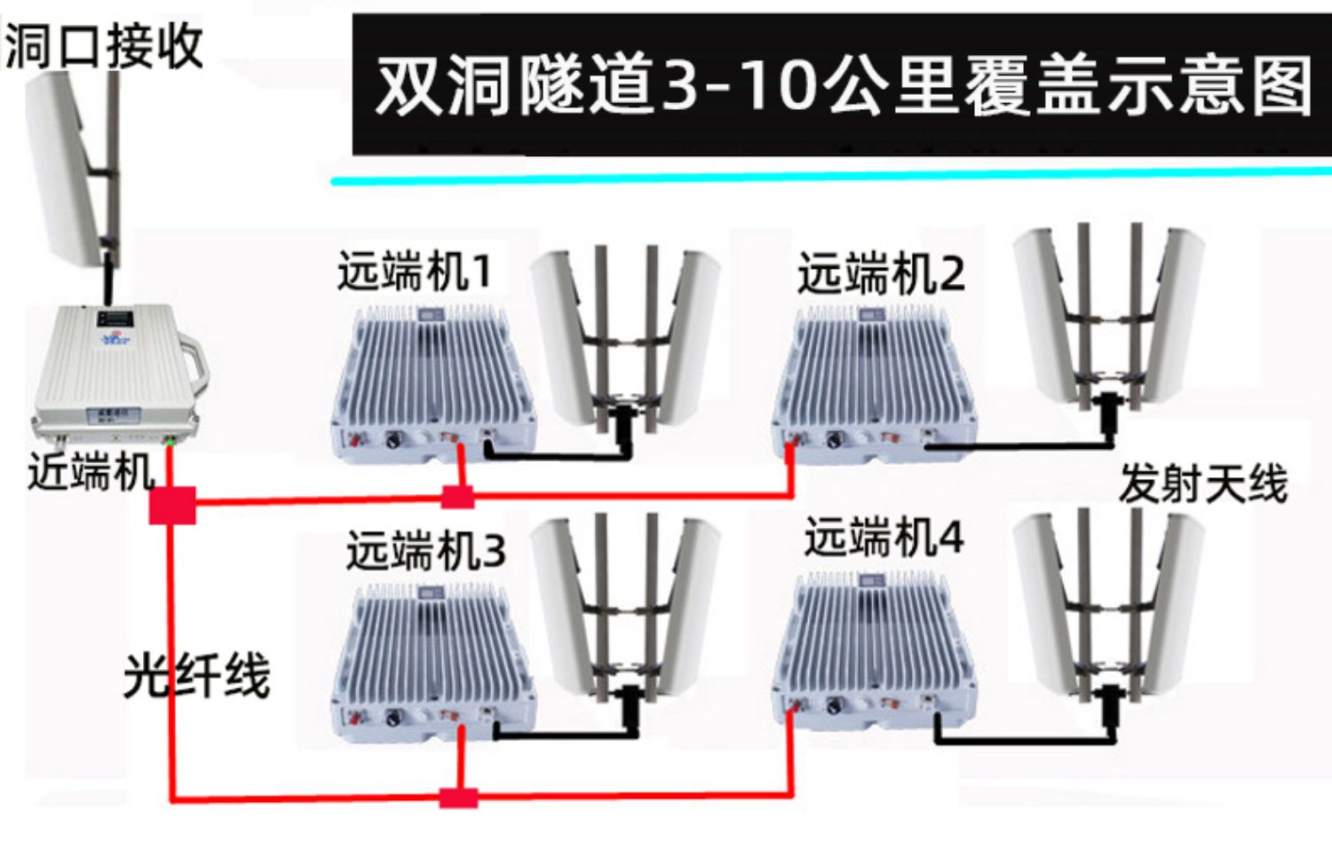 室内4g信号不好怎么办
