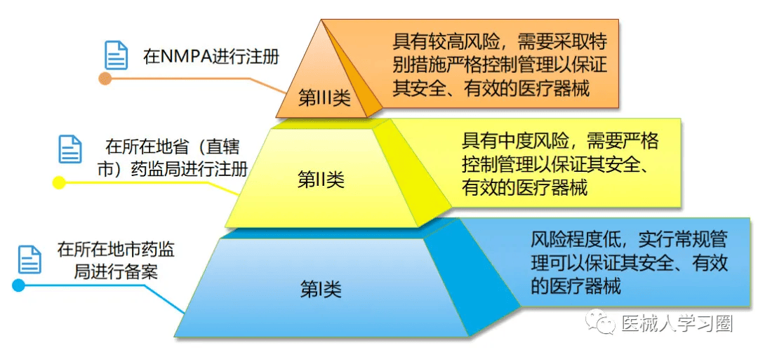 学习 第102页