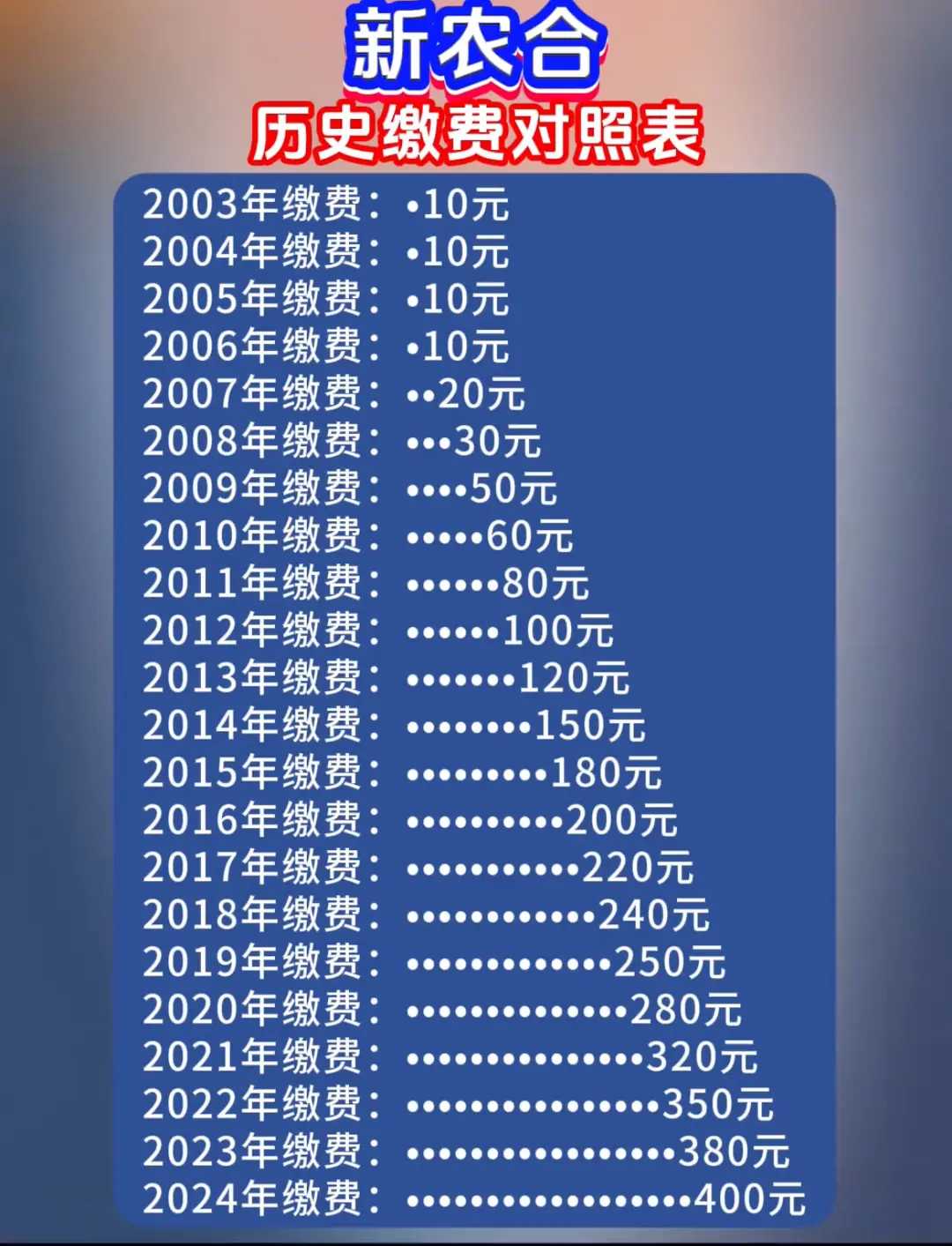 农业保险赔偿标准