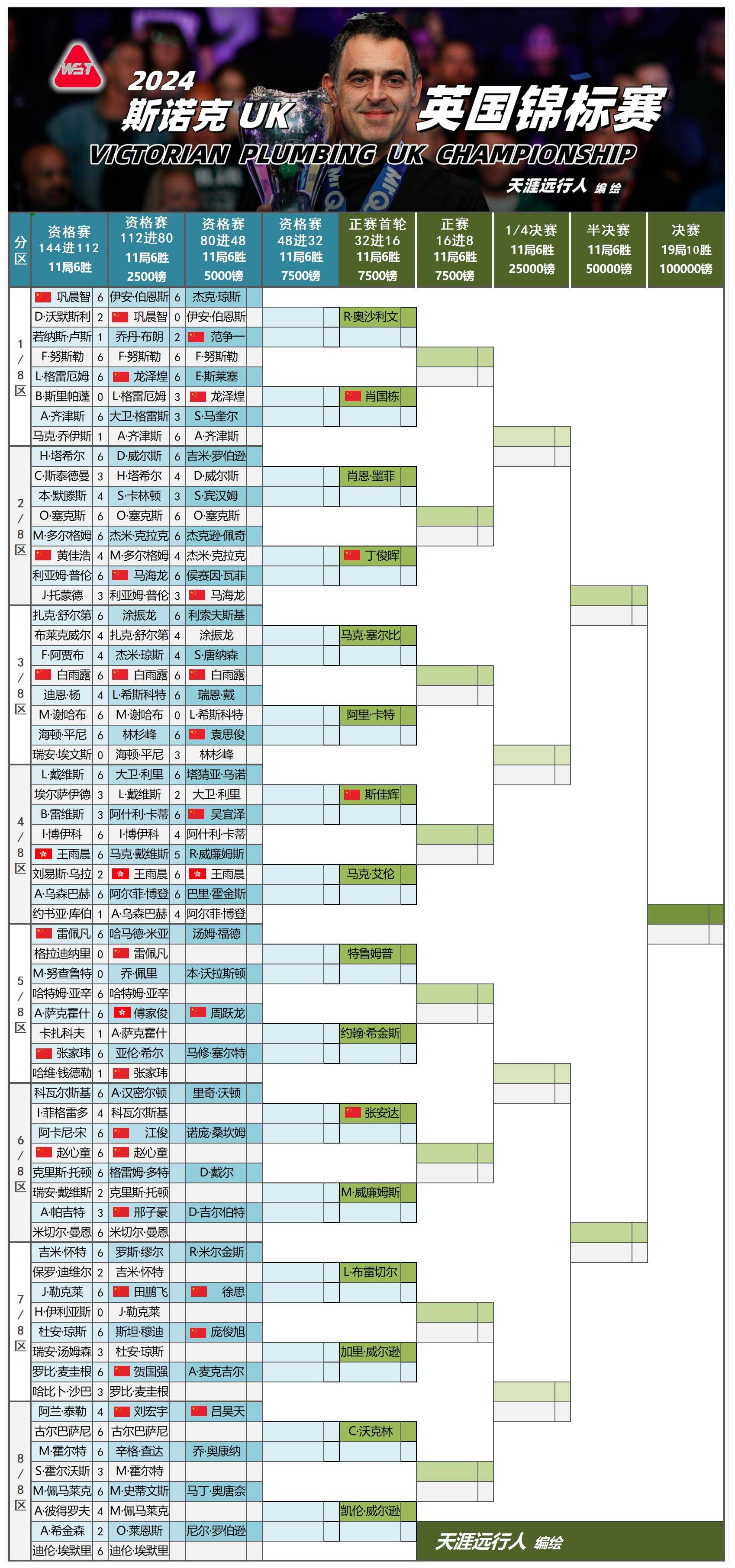三元里抗英的时间