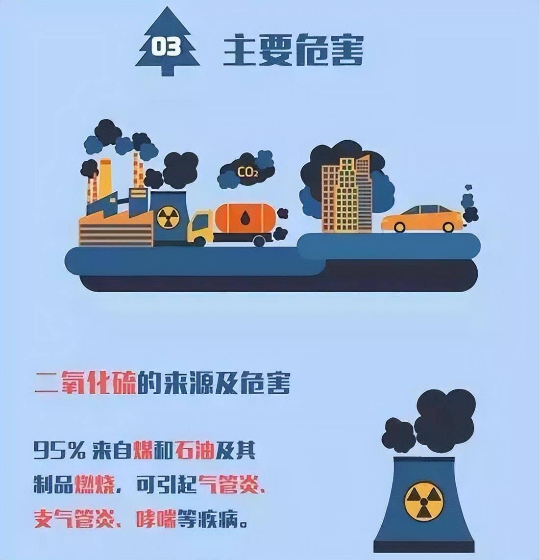 雾霾对人体有什么危害