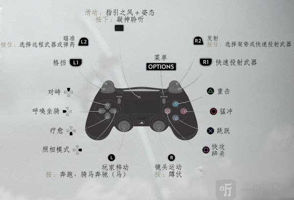 ps4怎么玩