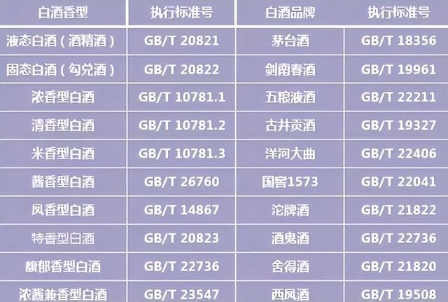 酒精度vol是什么意思