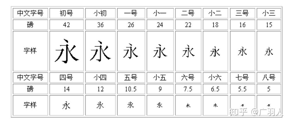 word哥是什么意思