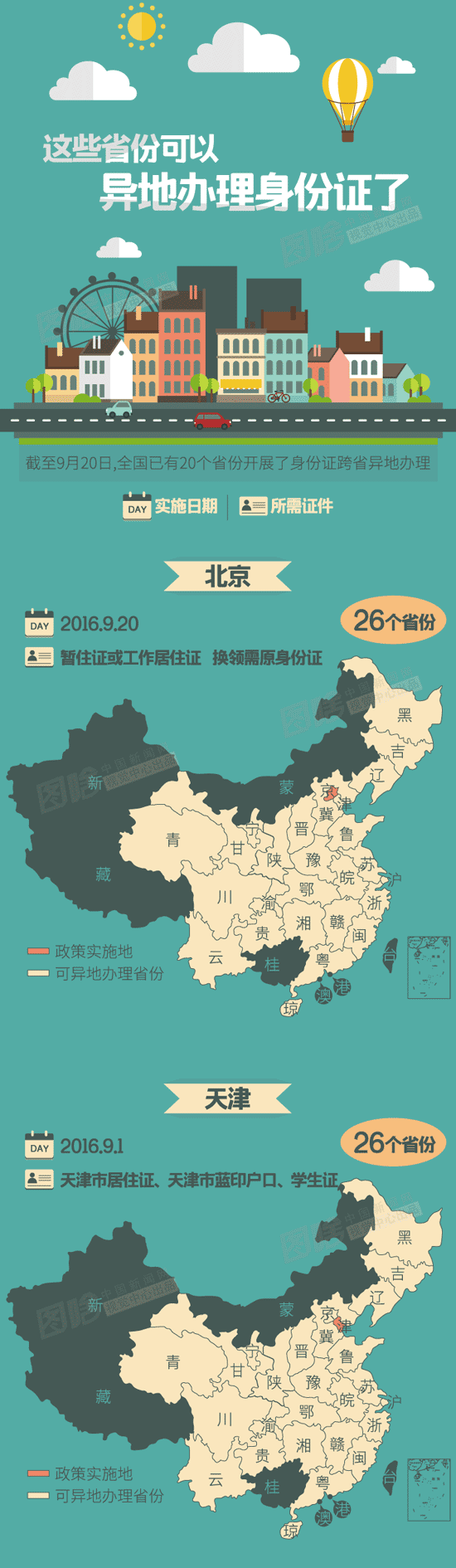 身份证号开头省份开头怎么排的