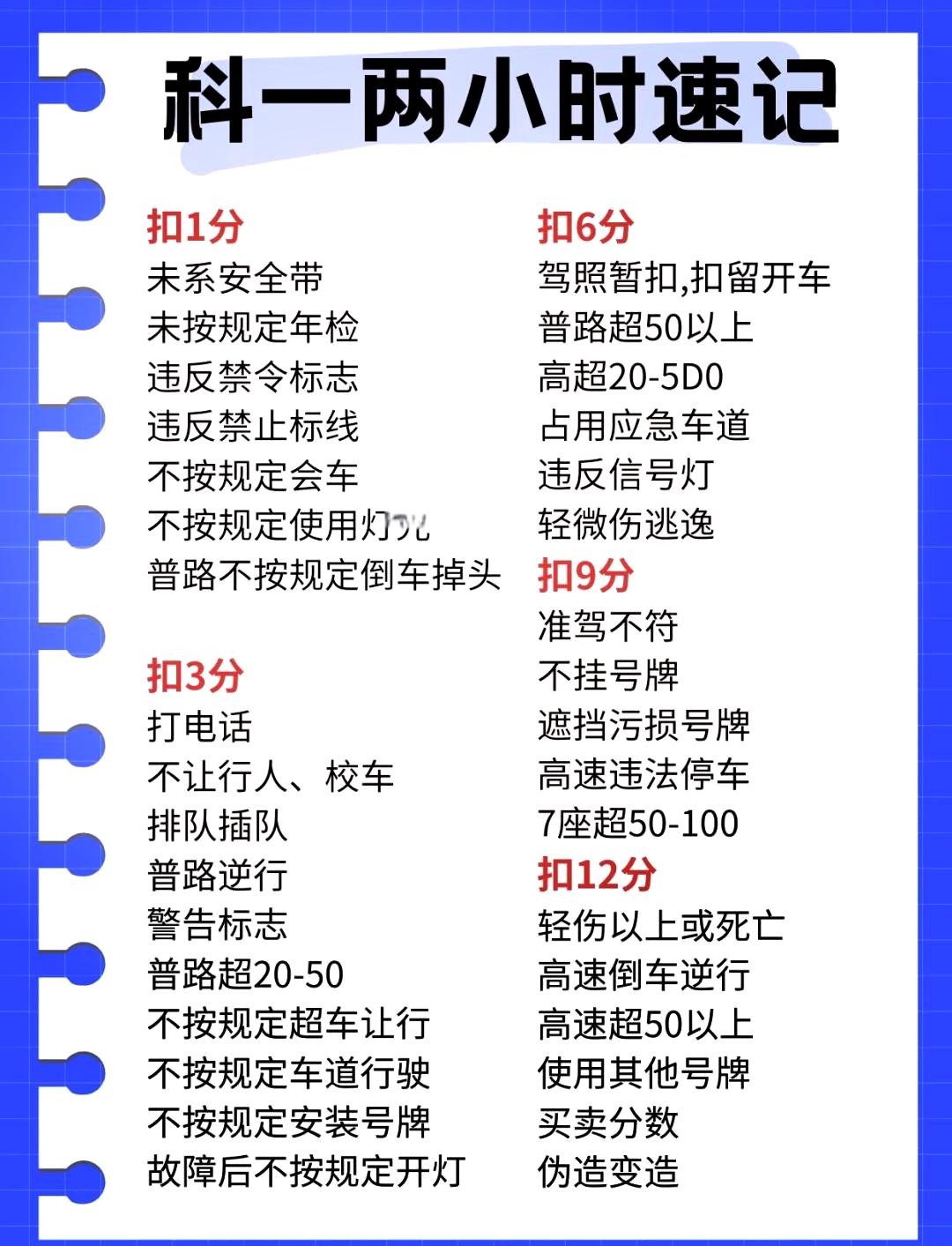 驾照扣分在哪里查询