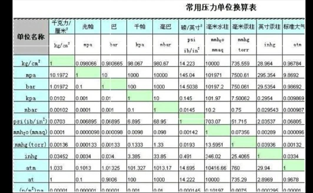 气压的单位有哪几种