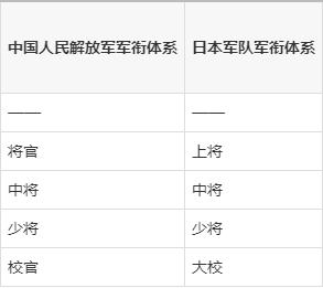 上校是什么级别