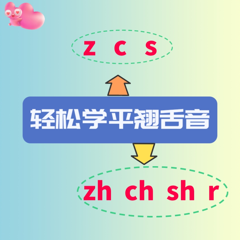 上是翘舌音吗