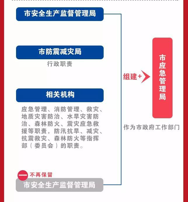应急管理部门的主要职责有哪些