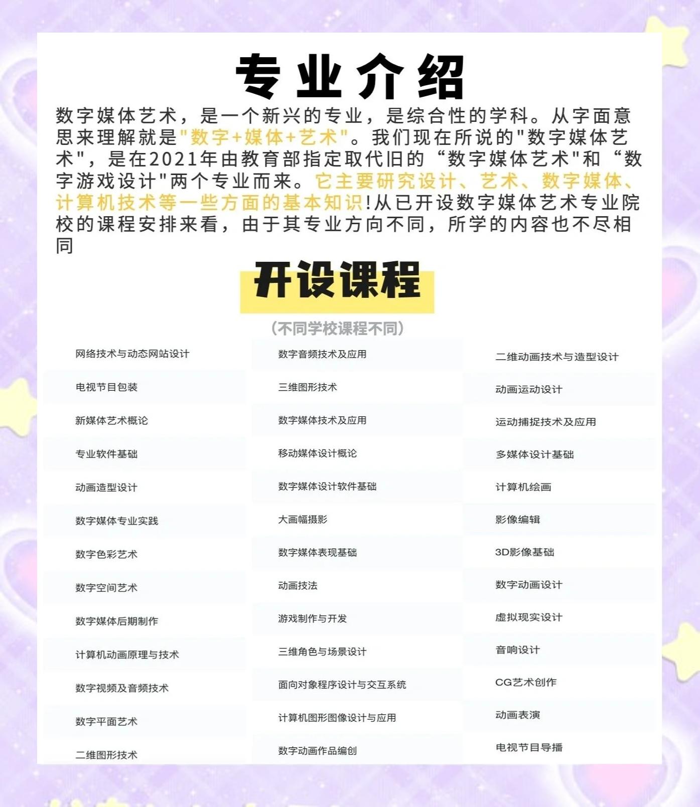 数字媒体艺术专业学什么