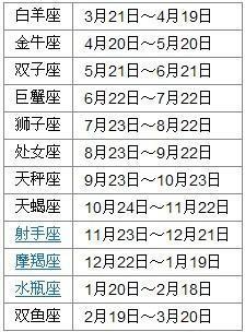 8月8日是什么星座阴历