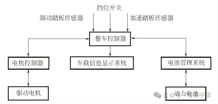 汽车vcu是什么意思