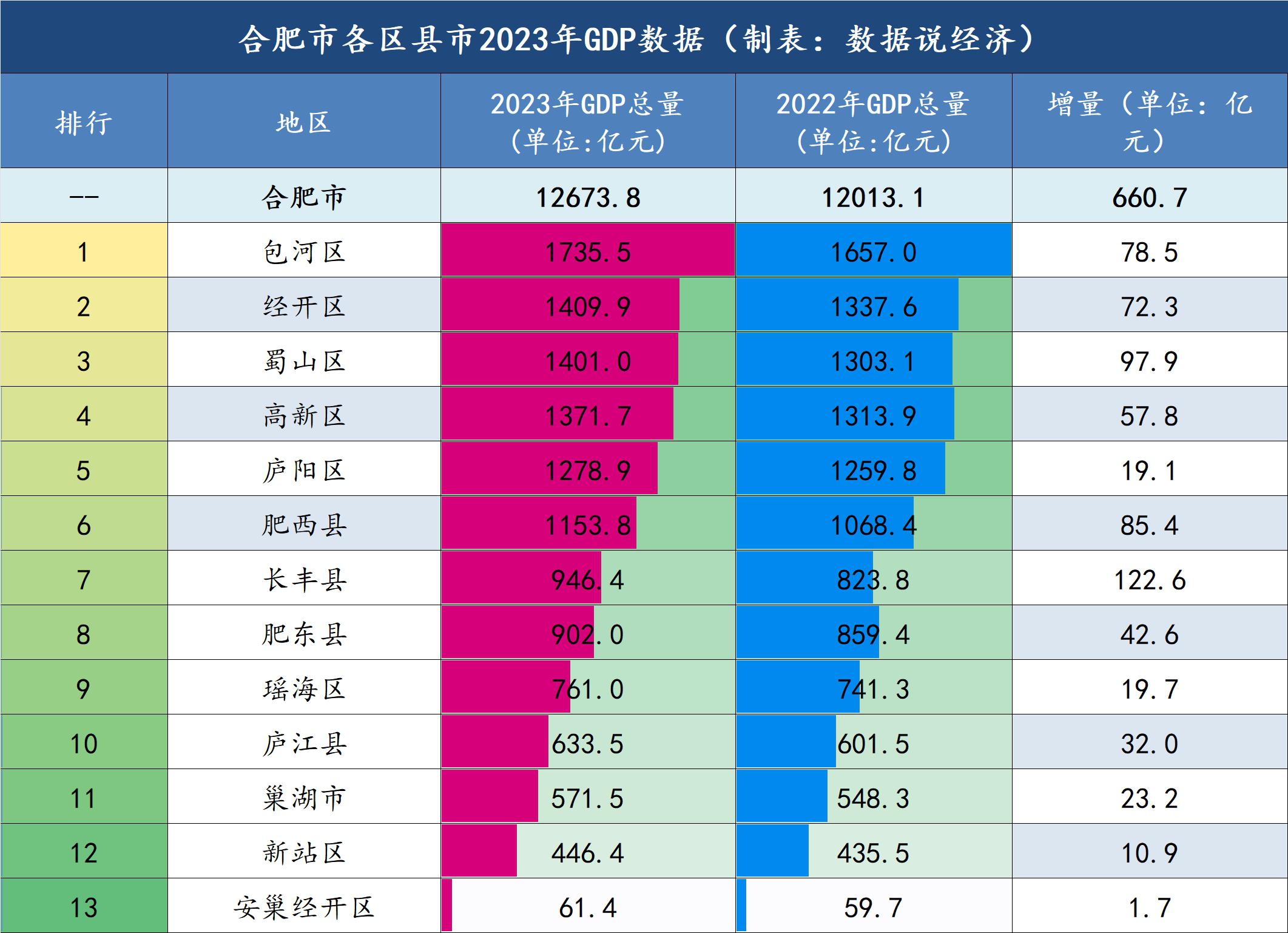 安徽省各市gdp排名