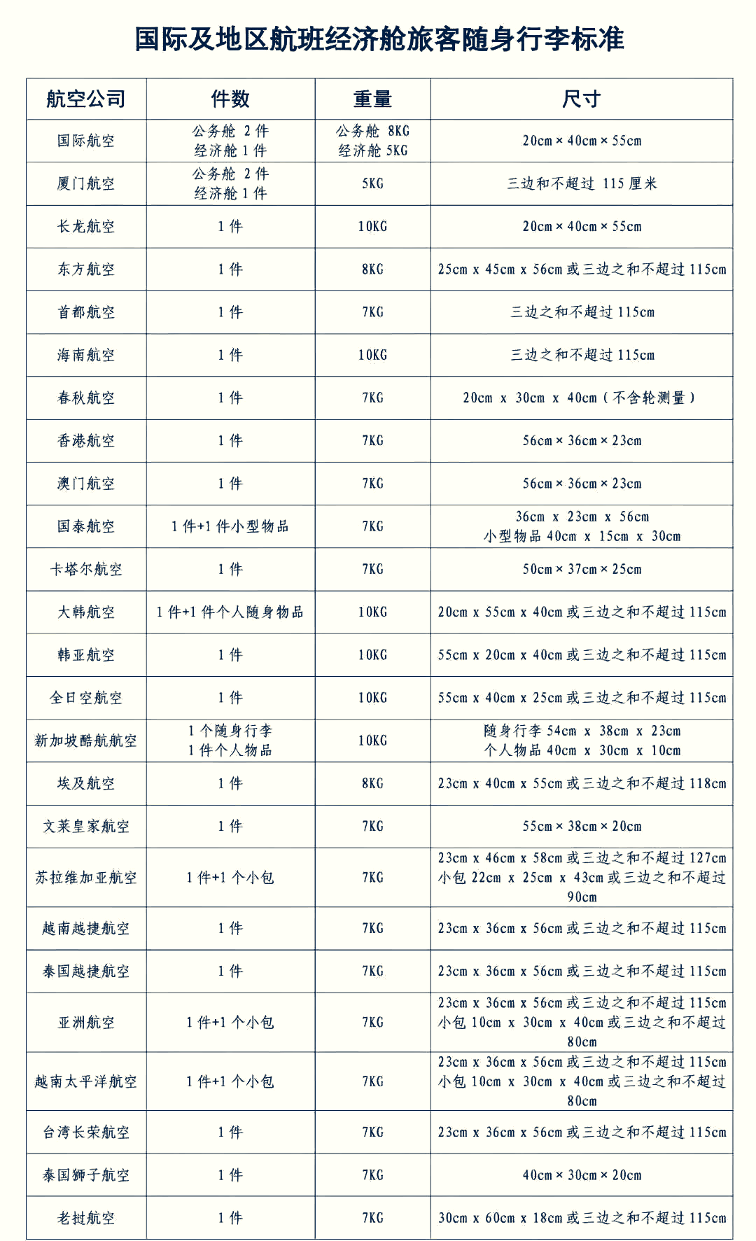 飞机行李限重是多少