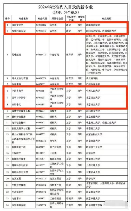 文科有哪些专业