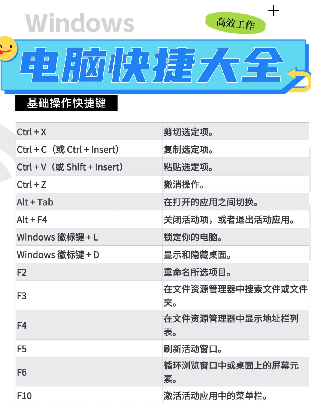 电脑启动任务管理器快捷键是什么